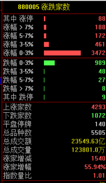  【深度复盘】全球市场新高背后的算力革命：创业板七姐妹如何重塑A股格局 股票财经