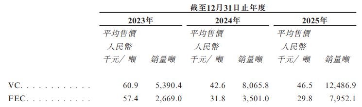 图片起原：华盛锂电招股书截图
