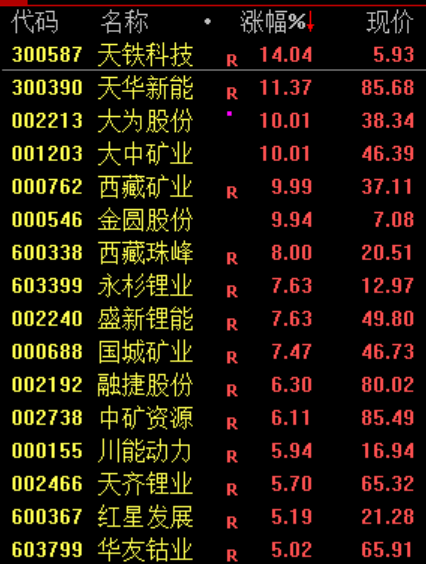  【深度复盘】全球市场新高背后的算力革命：创业板七姐妹如何重塑A股格局 股票财经