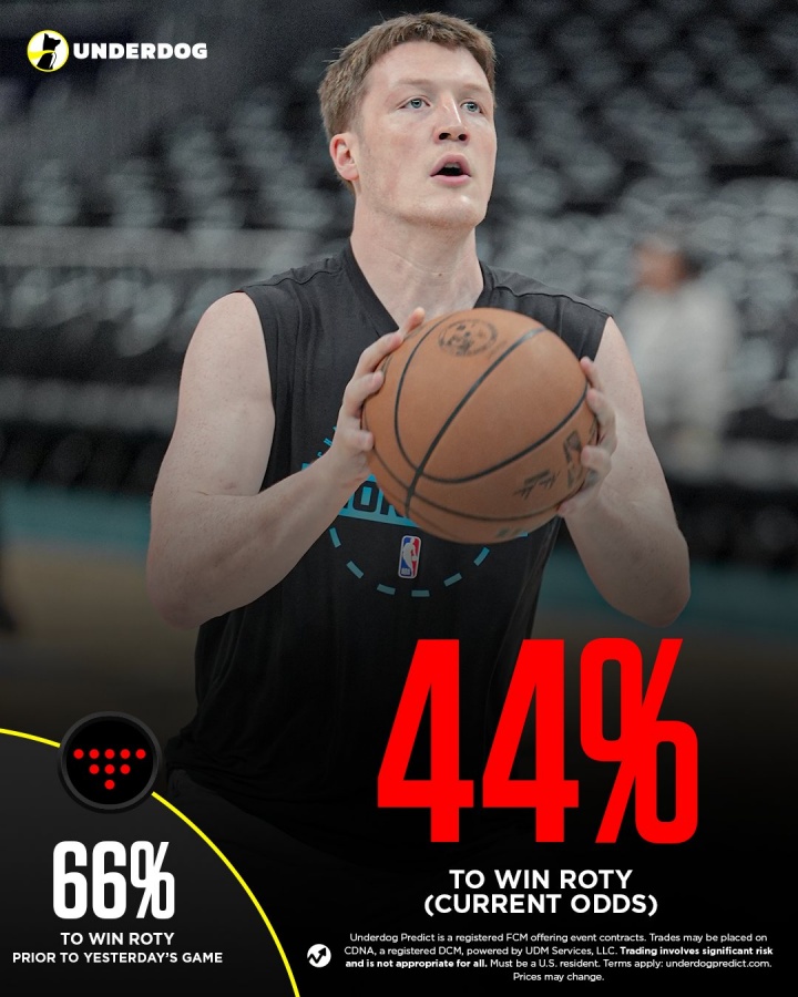 悬念再起？克尼佩尔附加赛首秀12中2后 最佳新秀赔率狂跌22%