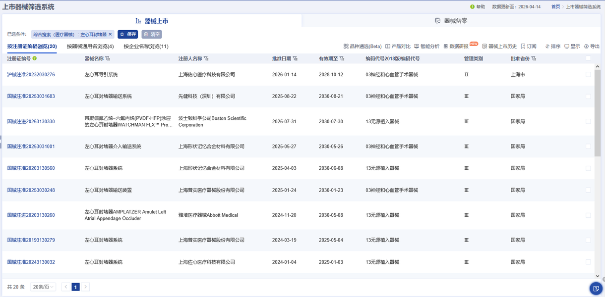 图片来源：药智医械数据
