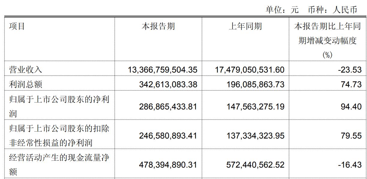 图片开端：永辉超市2026年第一季度讲演