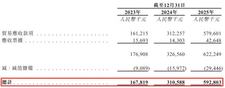 图片起原：华盛锂电招股书