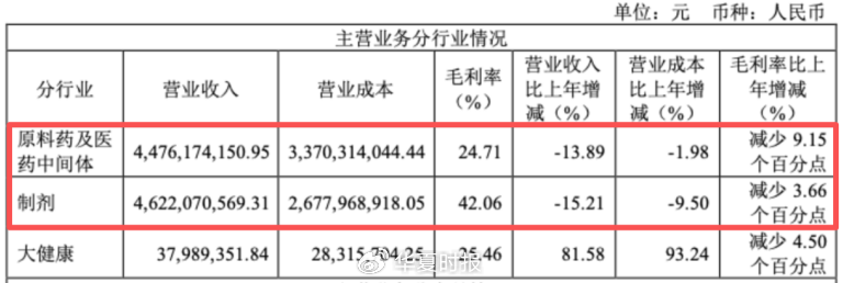 （截图来自2025年年报）