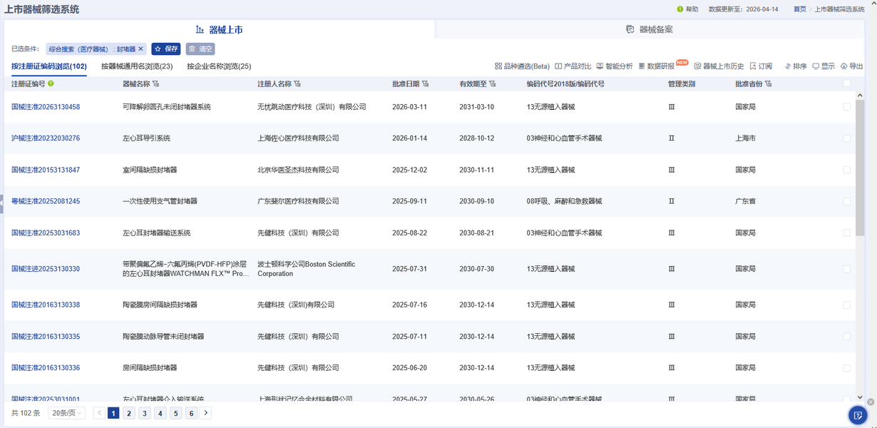 图片来源：药智医械数据