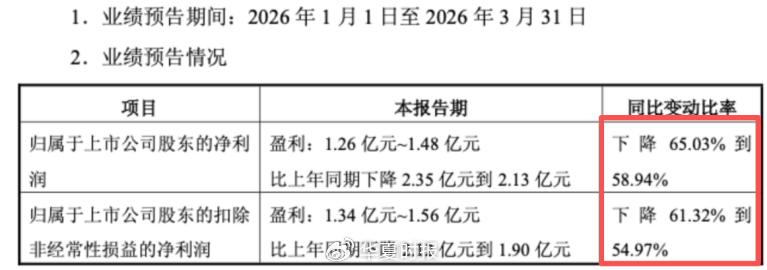 （截图来自2026年一季报）