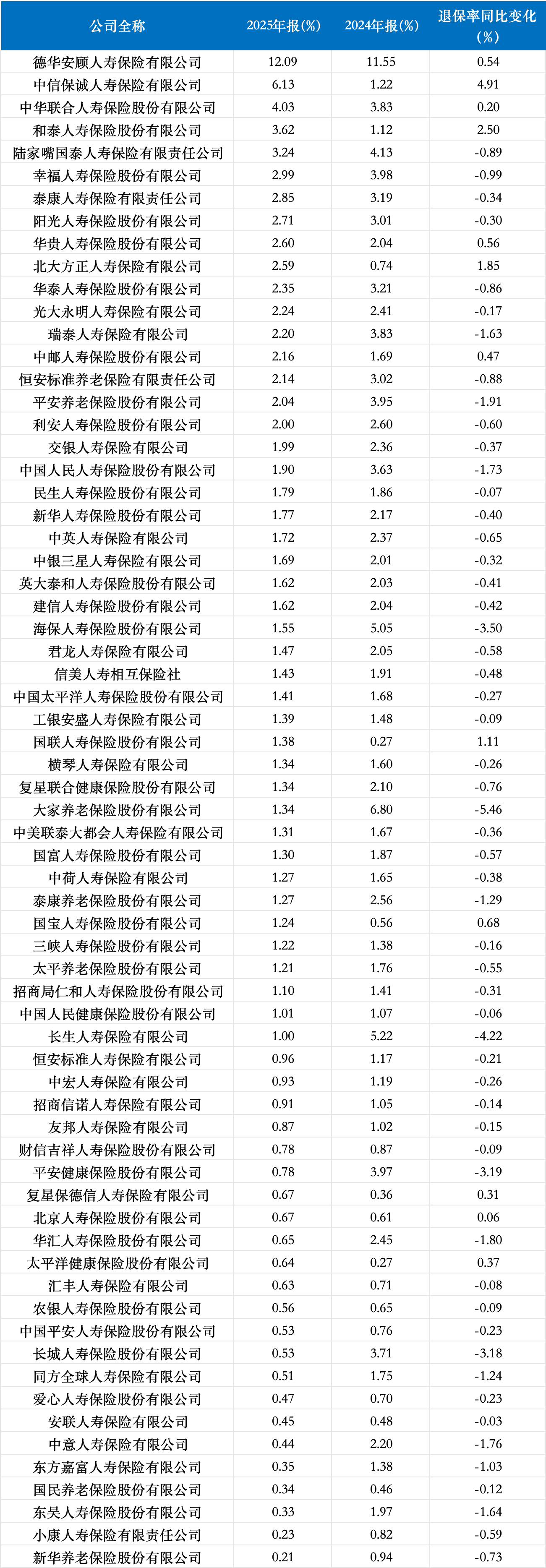 数据来源：企业预警通，界面新闻记者整理制图