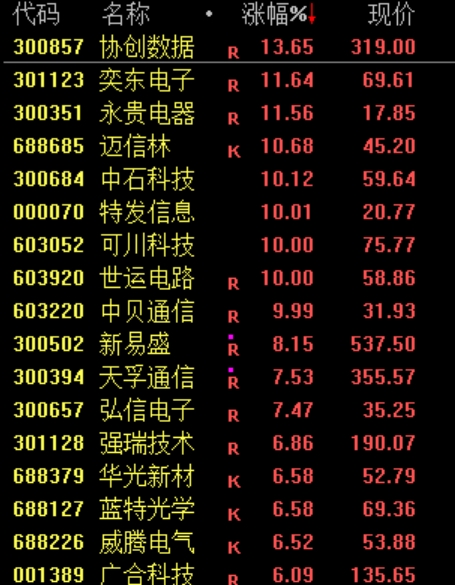  【深度复盘】全球市场新高背后的算力革命：创业板七姐妹如何重塑A股格局 股票财经