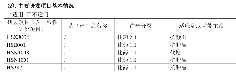 （摘自海正2025年年报）