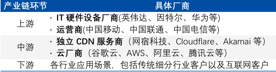 资料来源：头豹研究院