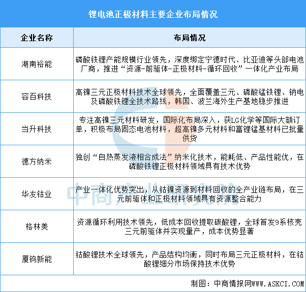 资料来源：中商产业研究院整理