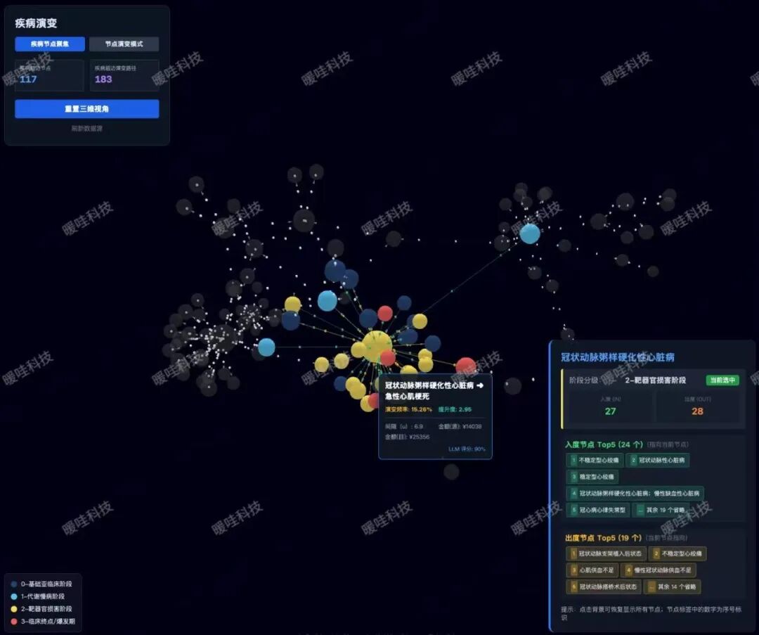 暖哇科技“天鉴”再突破：解锁健康风险管理“动态预测”新能力_新浪财经_新浪网