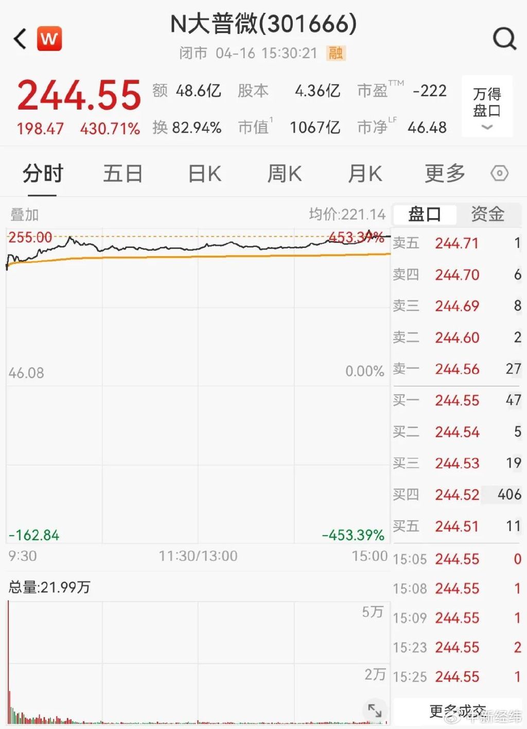 Wind截图