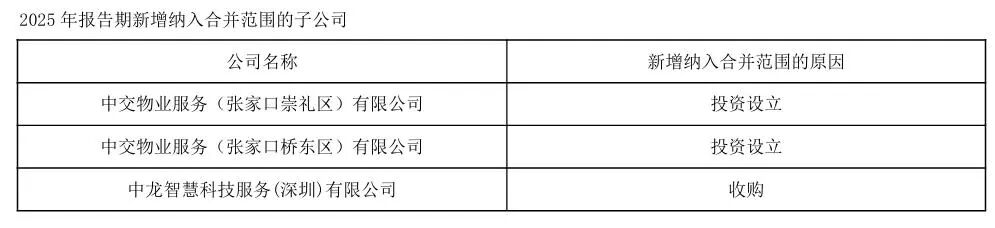 年报观察 | 中交地产保壳了 但业绩并未改善_新浪财经_新浪网