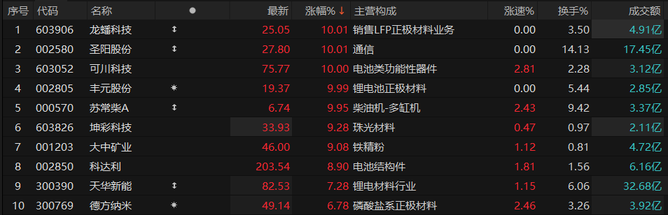 dy业务秒单自助下单服务，网址如何快速秒到账？
