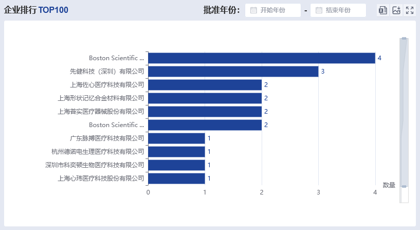 图片来源：药智医械数据