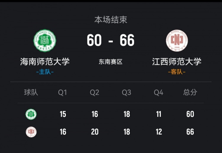 CUBAL-江西师大力克海南师大 严喜平24分 王子莹14+5