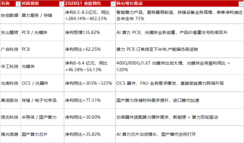 数据开头：公司公告，以上说起个股不手脚推介
