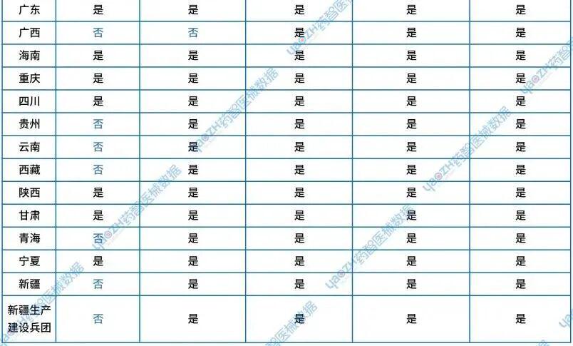 资料来源：福建省医疗保障局