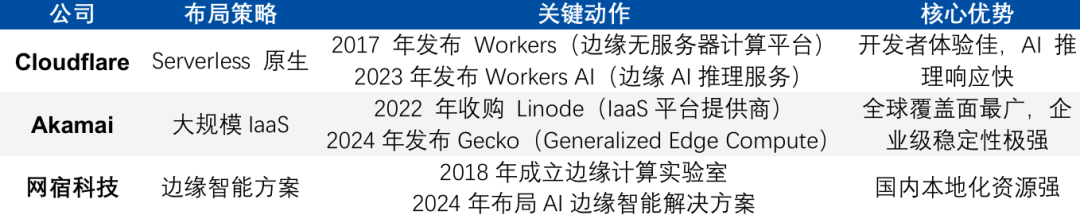 资料来源：财通证券