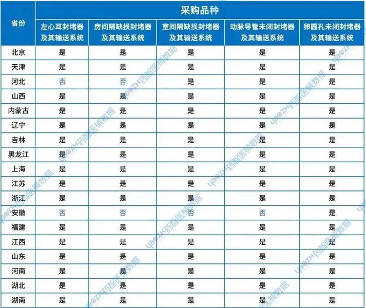 资料来源：福建省医疗保障局