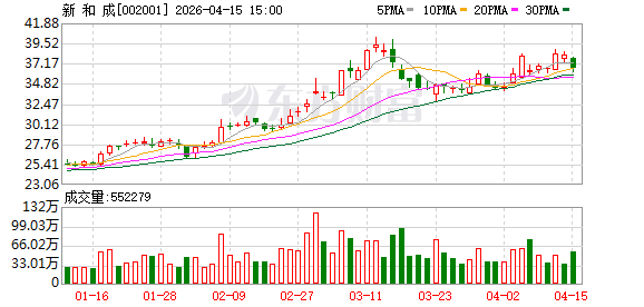 新和成2025年度拟现金分红24.56亿元