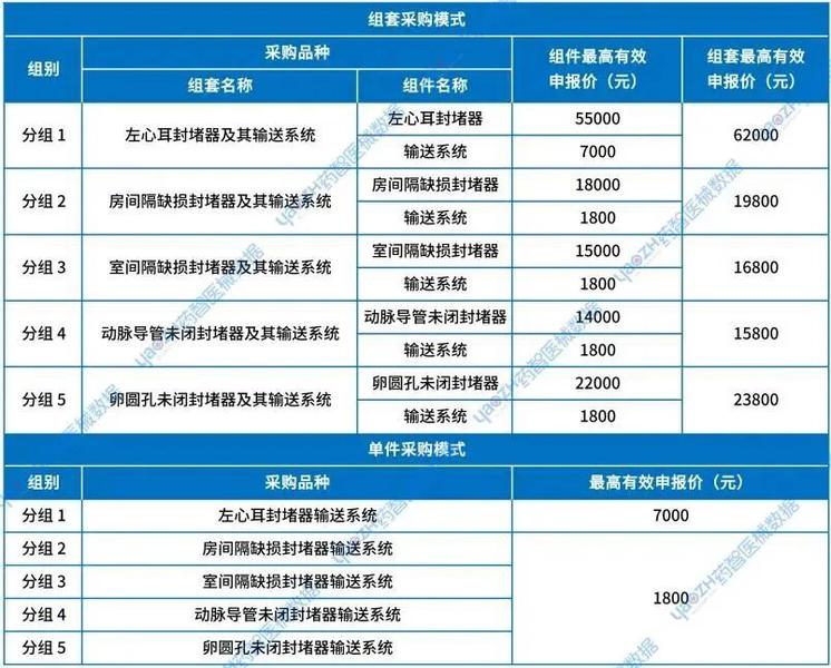 资料来源：福建省医疗保障局