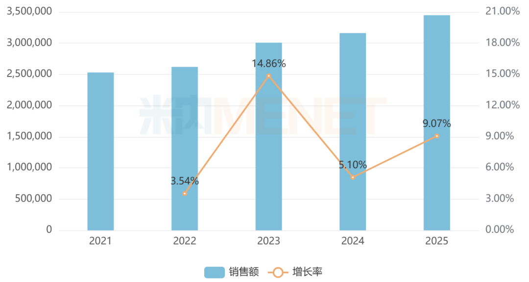 来源：米内网中国公立医疗机构药品终端竞争格局