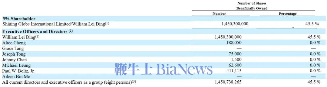 截至2026年2月28日，网易股权结构