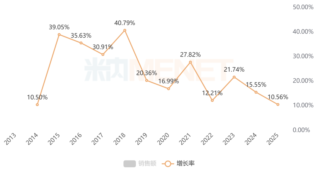 来源：米内网中国公立医疗机构药品终端竞争格局