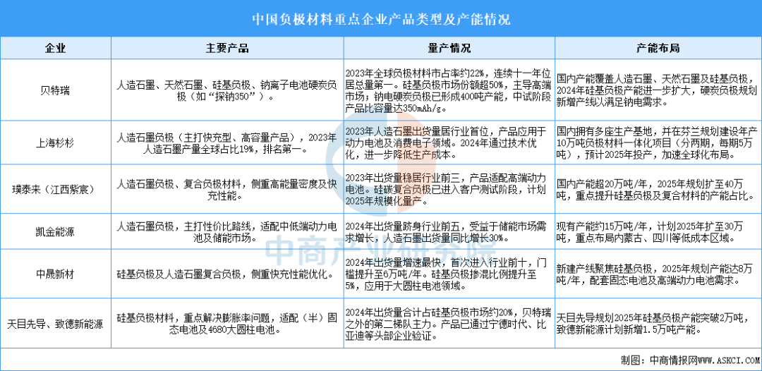 资料来源：中商产业研究院整理