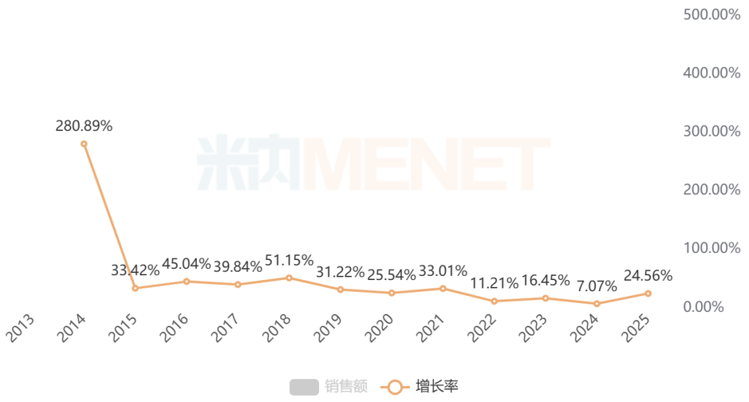 来源：米内网中国公立医疗机构药品终端竞争格局