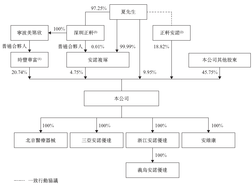 安诺优达基因科技,递交IPO招股书,拟赴香港上市,建银国际、国泰君安联席保荐|建银国际_新浪财经_新浪网