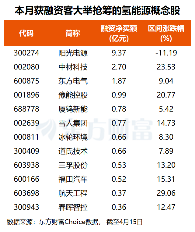 （文章来源：东方财富研究中心）