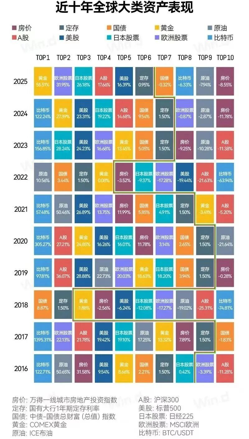 图片来源：Wind，历史数据不能预示未来。