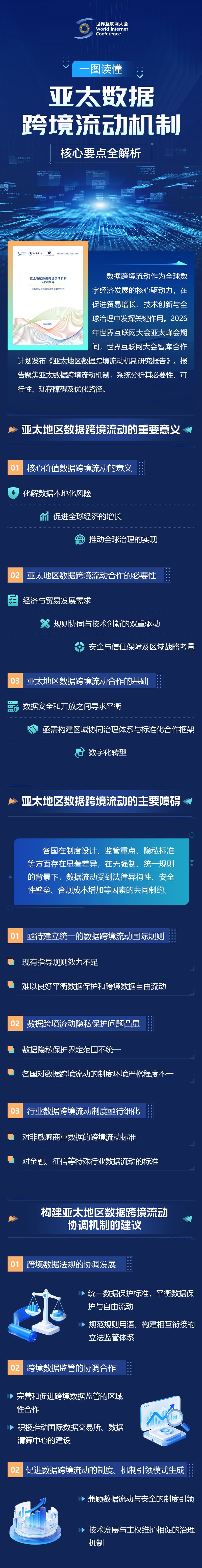 亚太数据跨境流动机制核心要点全解析_新浪财经_新浪网