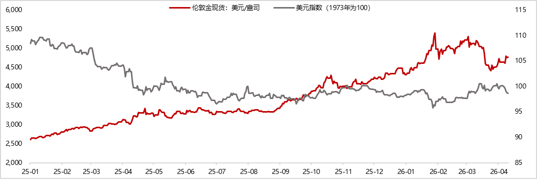 数据来源：iFind，东方金诚       