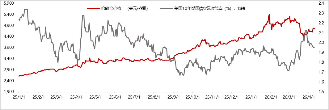 数据来源：iFind，东方金诚