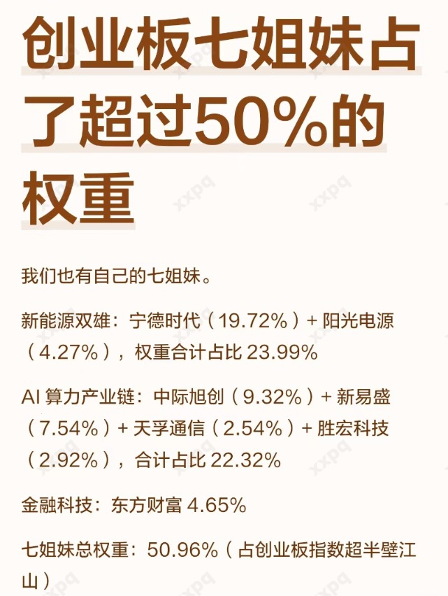  【深度复盘】全球市场新高背后的算力革命：创业板七姐妹如何重塑A股格局 股票财经