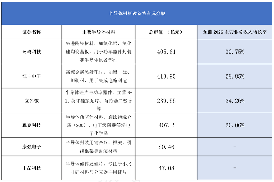 数据来源：iFinD，截止2026.4.13。以上个股仅作为举例不作为推荐。