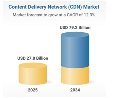 资料来源：ResearchAndMarkets