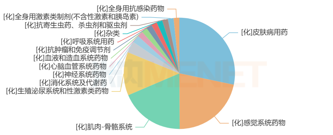 来源：米内网中国公立医疗机构药品终端竞争格局