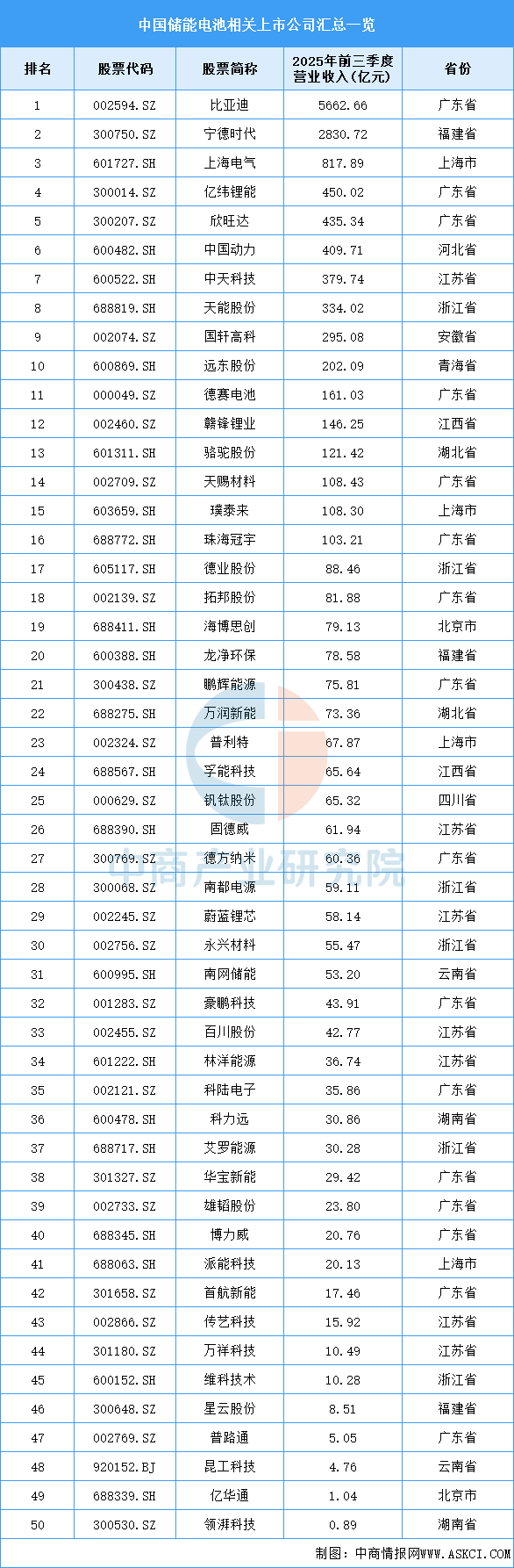 资料来源：中商产业研究院整理