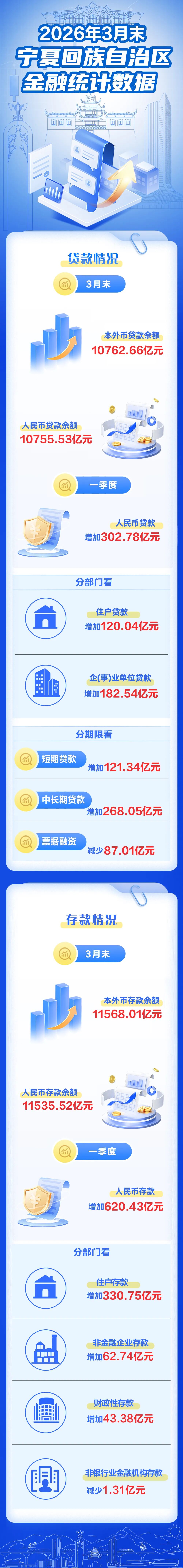 来源：中国人民银行宁夏回族自治区分行