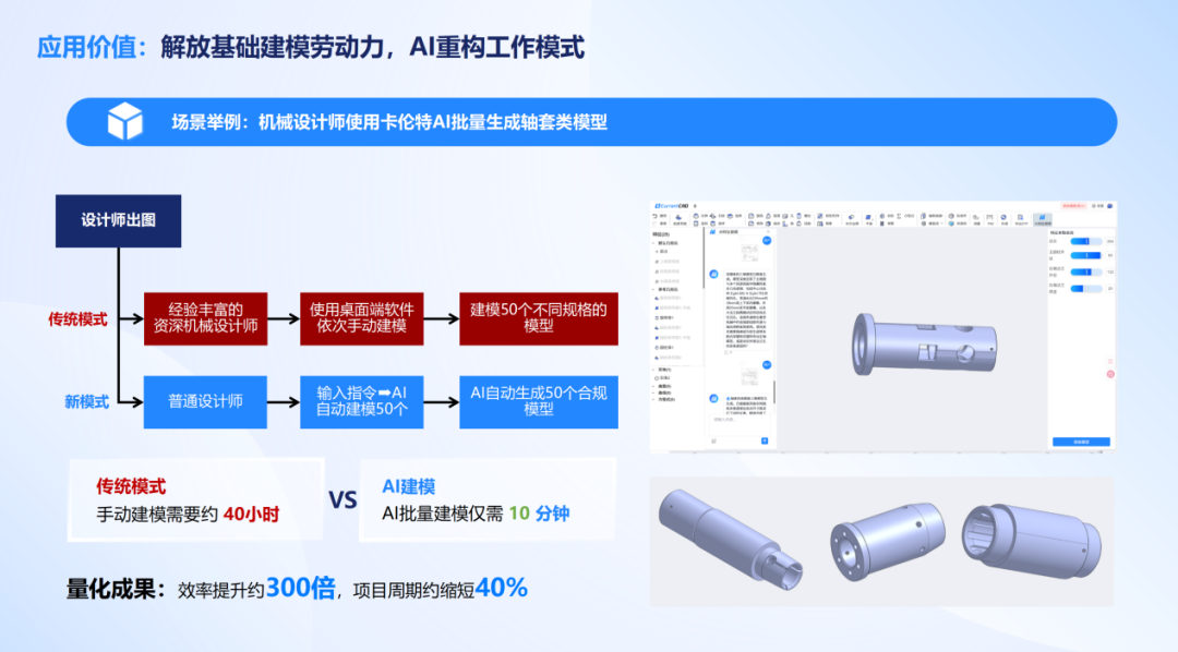 图说：软件应用价值