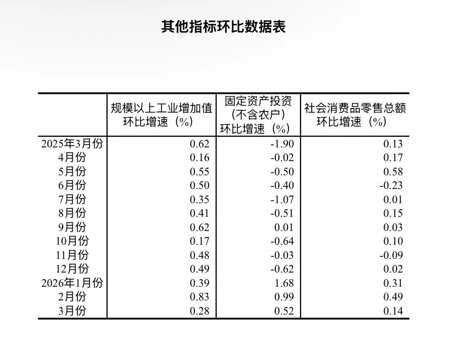 （3）范围以上工业的统计范围为年主营业务收入2000万元及以上的工业企业。