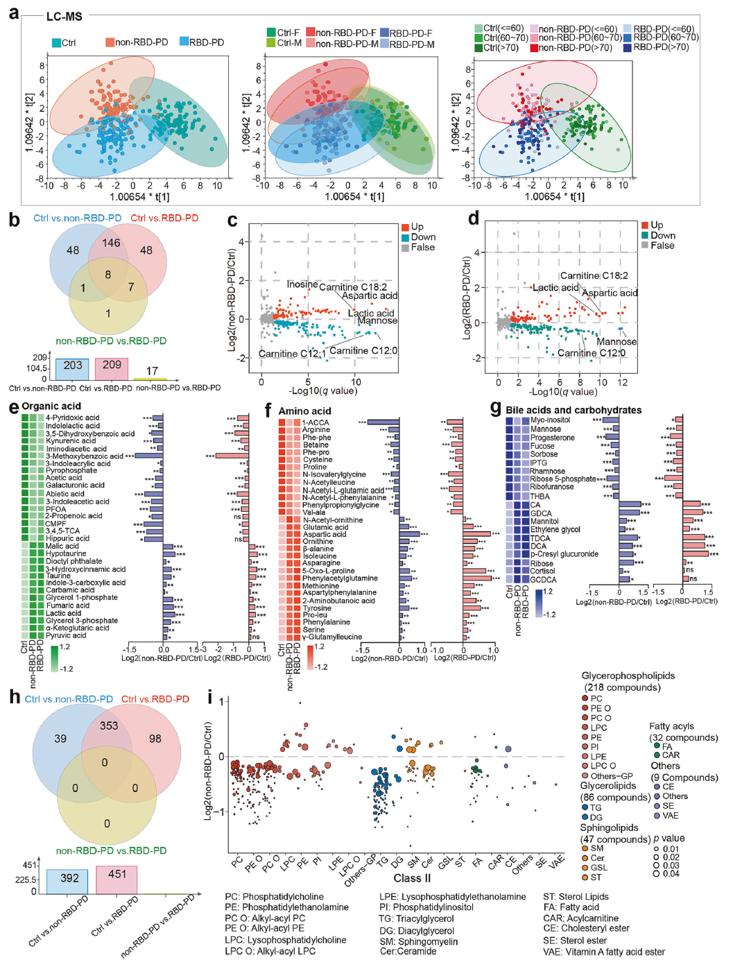 睡觉时大喊大叫、拳打脚踢？这类帕金森病患者的肠道菌群可能出了问题|帕金森病_新浪财经_新浪网