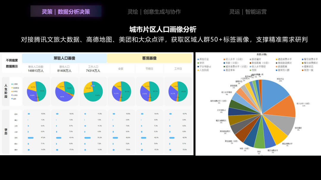 *项目团队运用灵策获取片区信息，完成更科学、精准的项目定位与布局