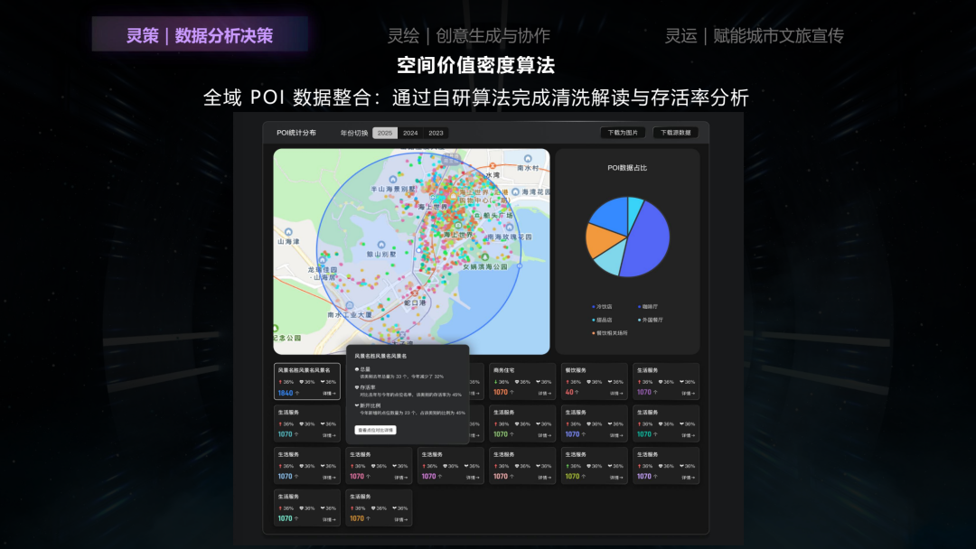 *项目团队运用灵策获取片区信息，完成更科学、精准的项目定位与布局
