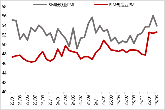 图21 美国4月密歇根大学消费者信心指数下降